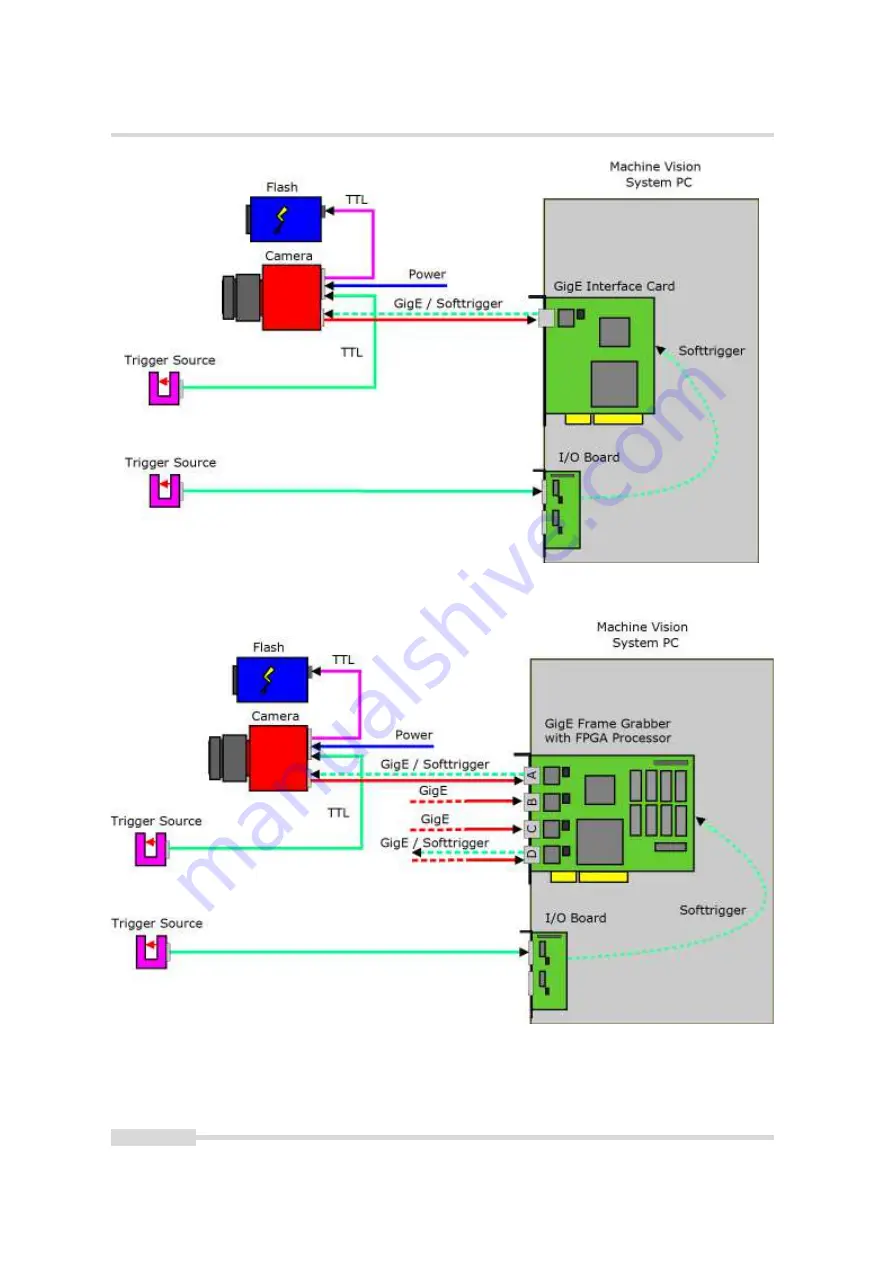 Photon Focus MV1-D1280-L01-1280-G2-12 User Manual Download Page 50