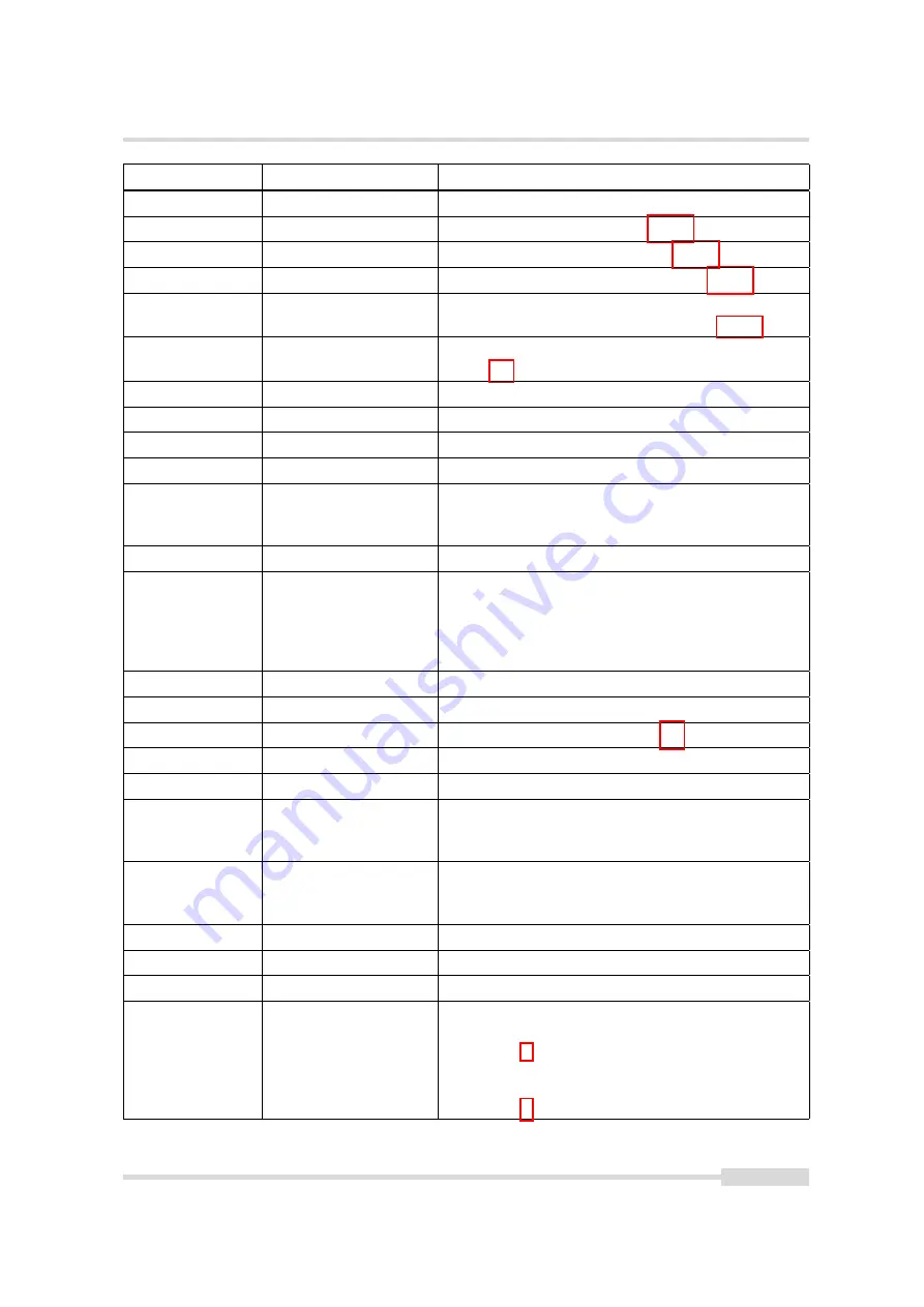 Photon Focus MV1-D1280-L01-1280-G2-12 User Manual Download Page 77