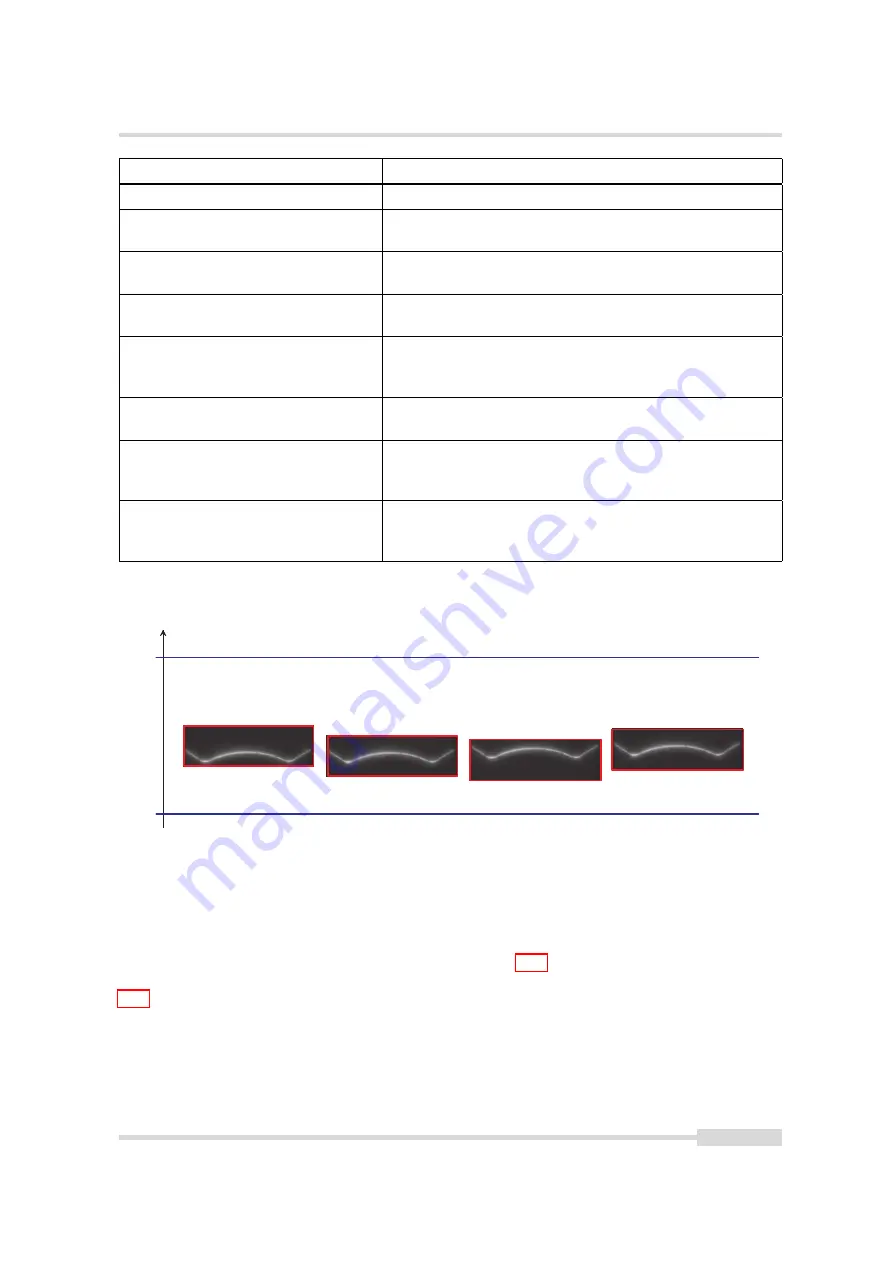 Photon Focus MV1-D2048-3D03 Series User Manual Download Page 53