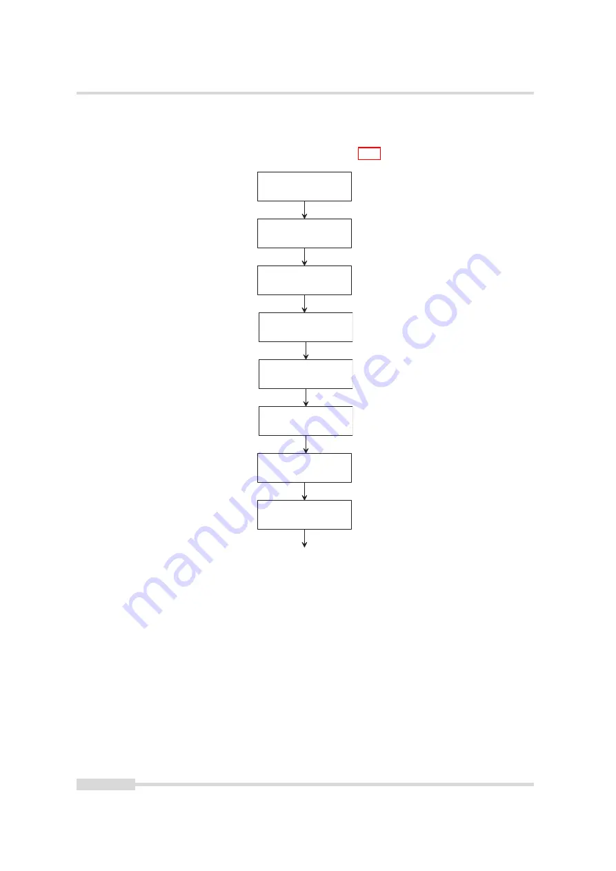 Photon Focus MV1-D2048-3D03 Series User Manual Download Page 76