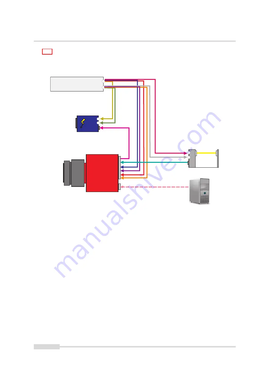 Photon Focus MV1-D2048-3D03 Series User Manual Download Page 98