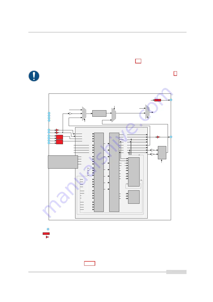 Photon Focus MV1-D2048-3D03 Series User Manual Download Page 109