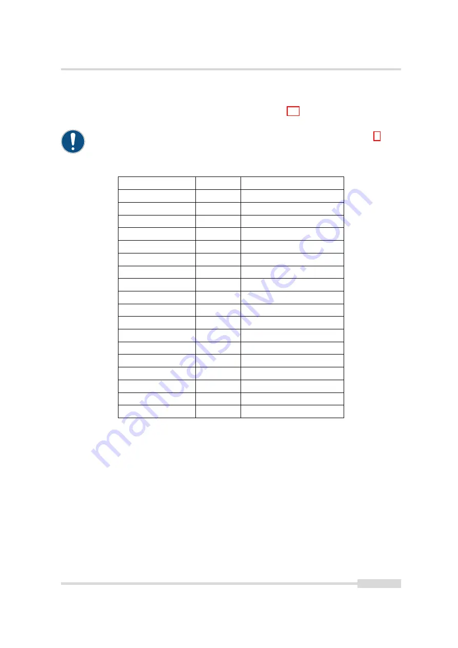 Photon Focus MV1-D2048-3D03 Series User Manual Download Page 111