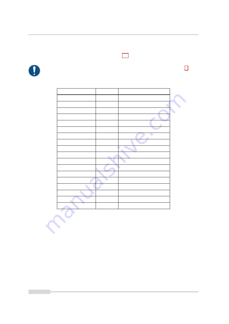 Photon Focus MV1-D2048-3D03 Series User Manual Download Page 112