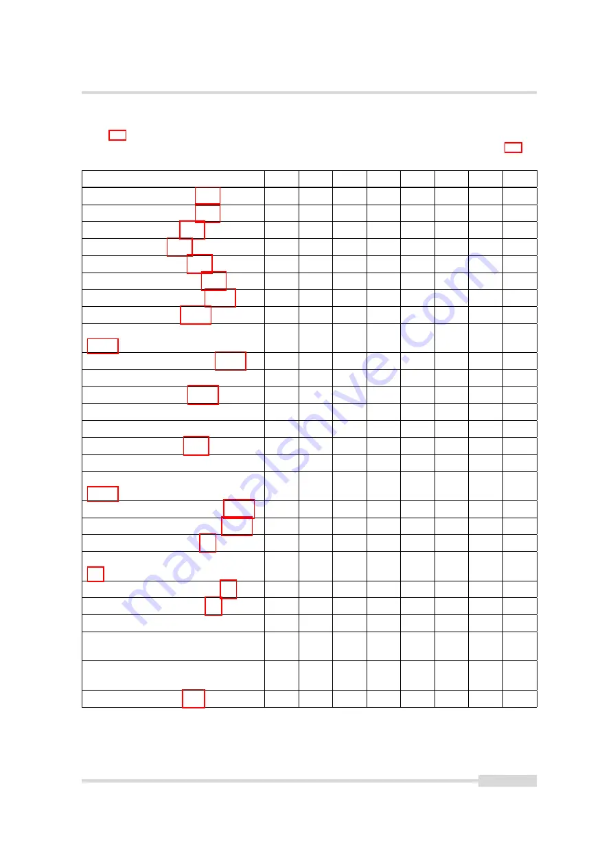 Photon Focus MV1-D2048-3D03 Series User Manual Download Page 127