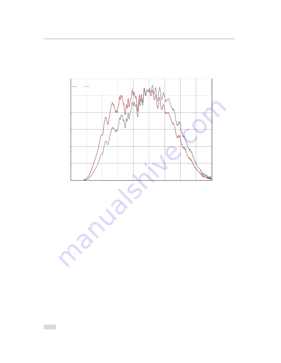 Photon Focus MV1-D2080(IE) Series User Manual Download Page 30