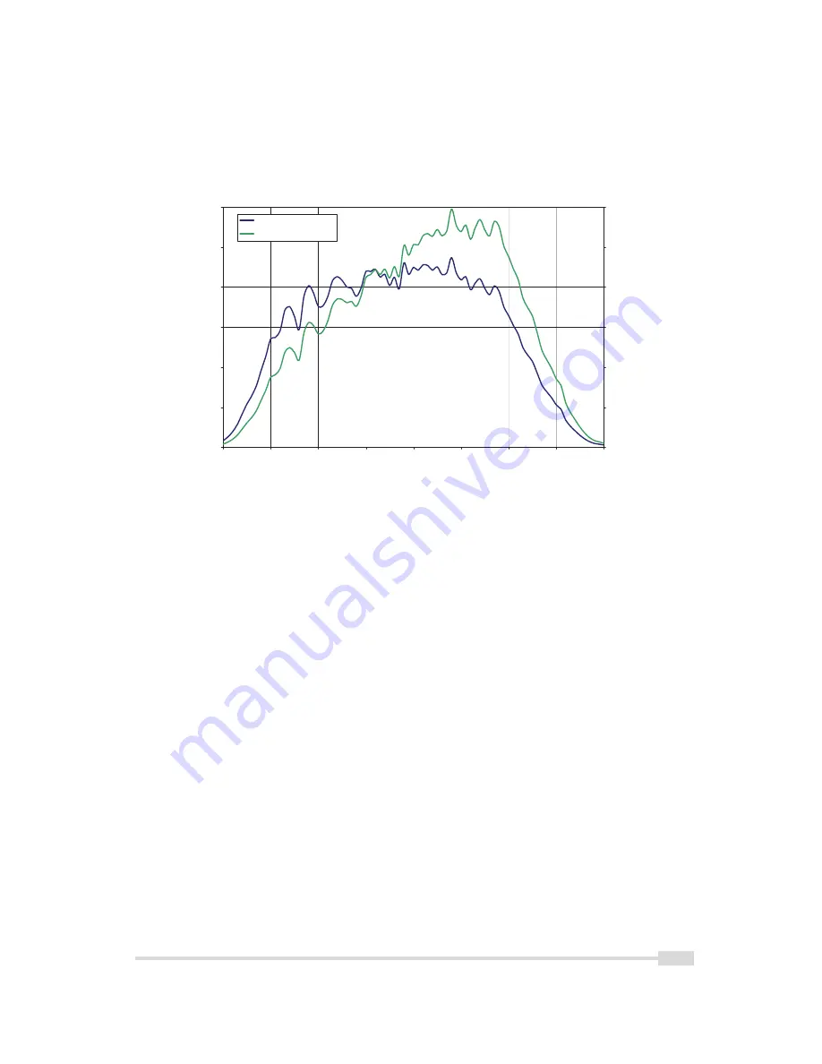 Photon Focus MV1-D2080(IE) Series User Manual Download Page 31