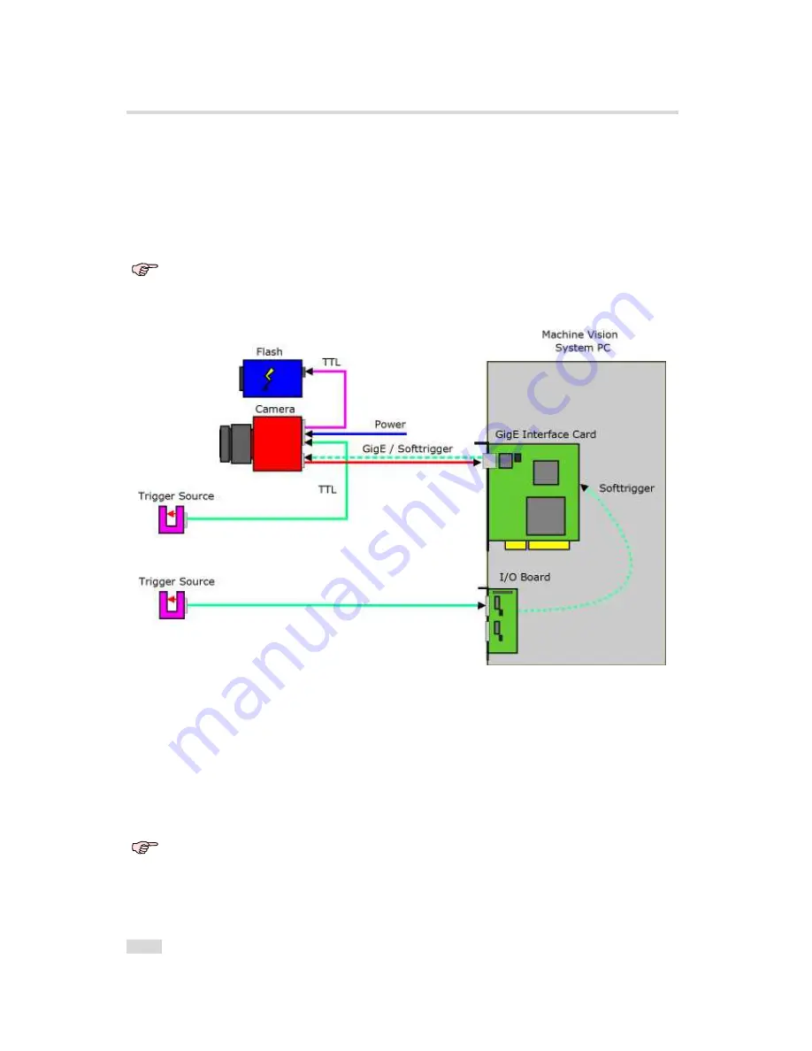 Photon Focus MV1-D2080(IE) Series User Manual Download Page 52