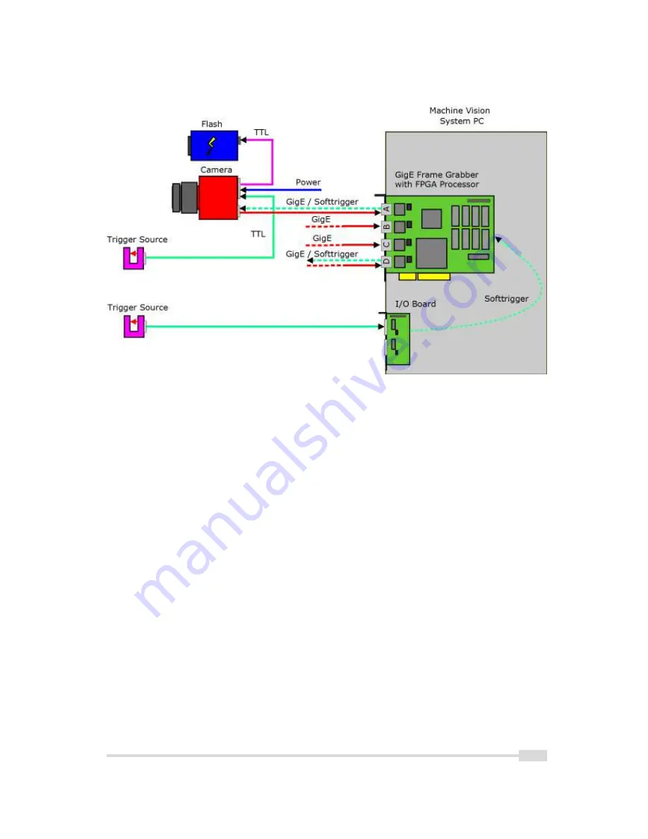 Photon Focus MV1-D2080(IE) Series User Manual Download Page 53