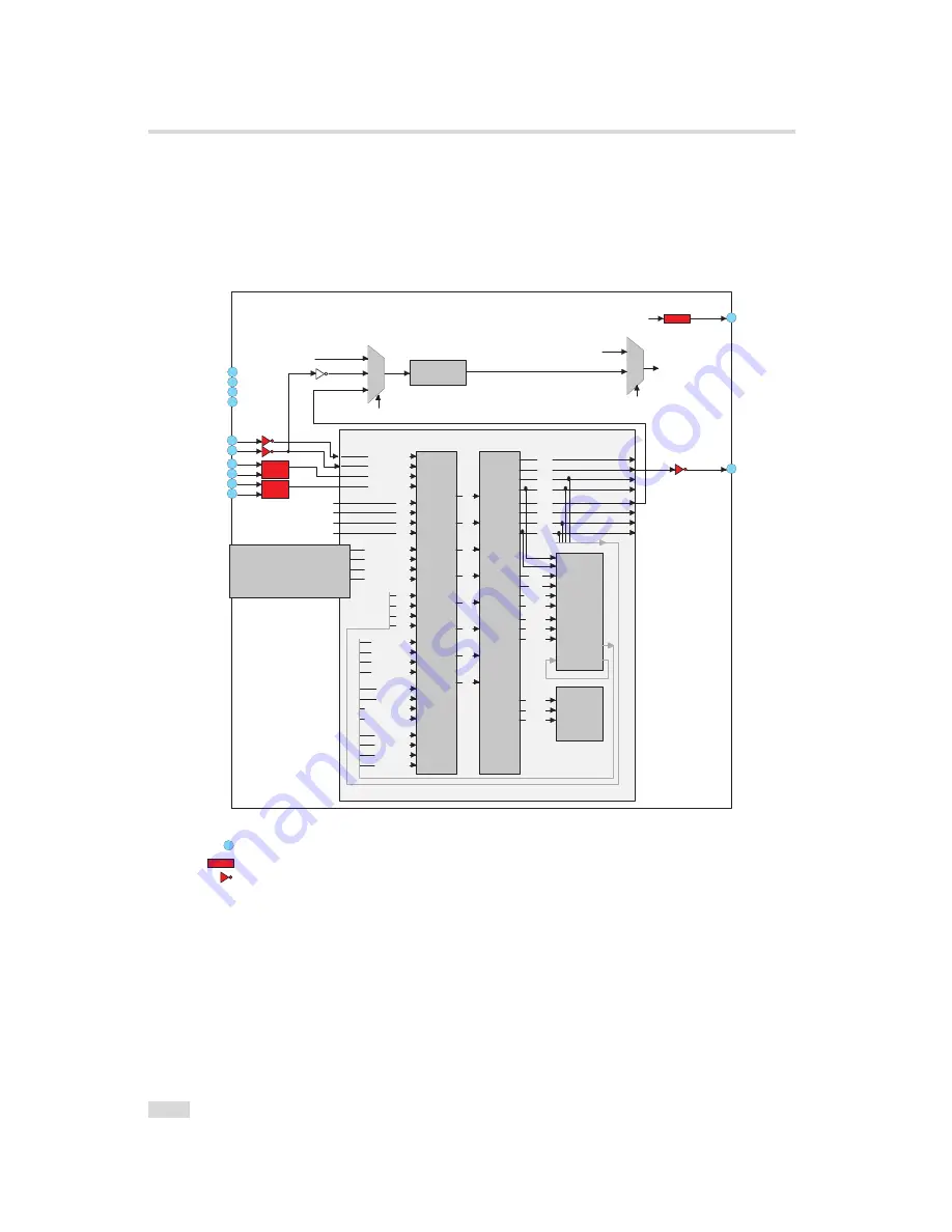 Photon Focus MV1-D2080(IE) Series User Manual Download Page 102