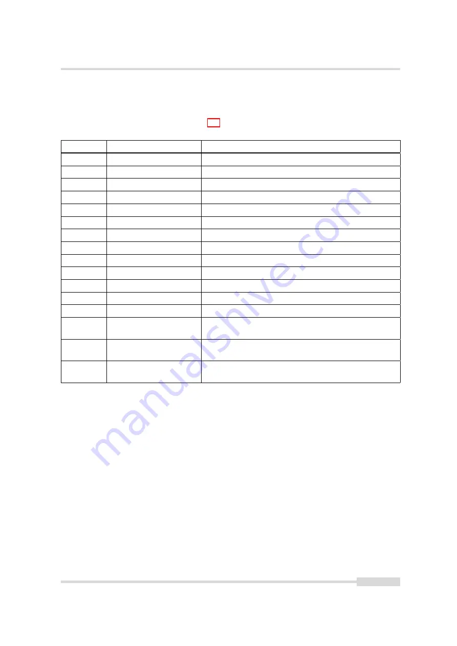 Photon Focus MV1-R1280-50 Series User Manual Download Page 75