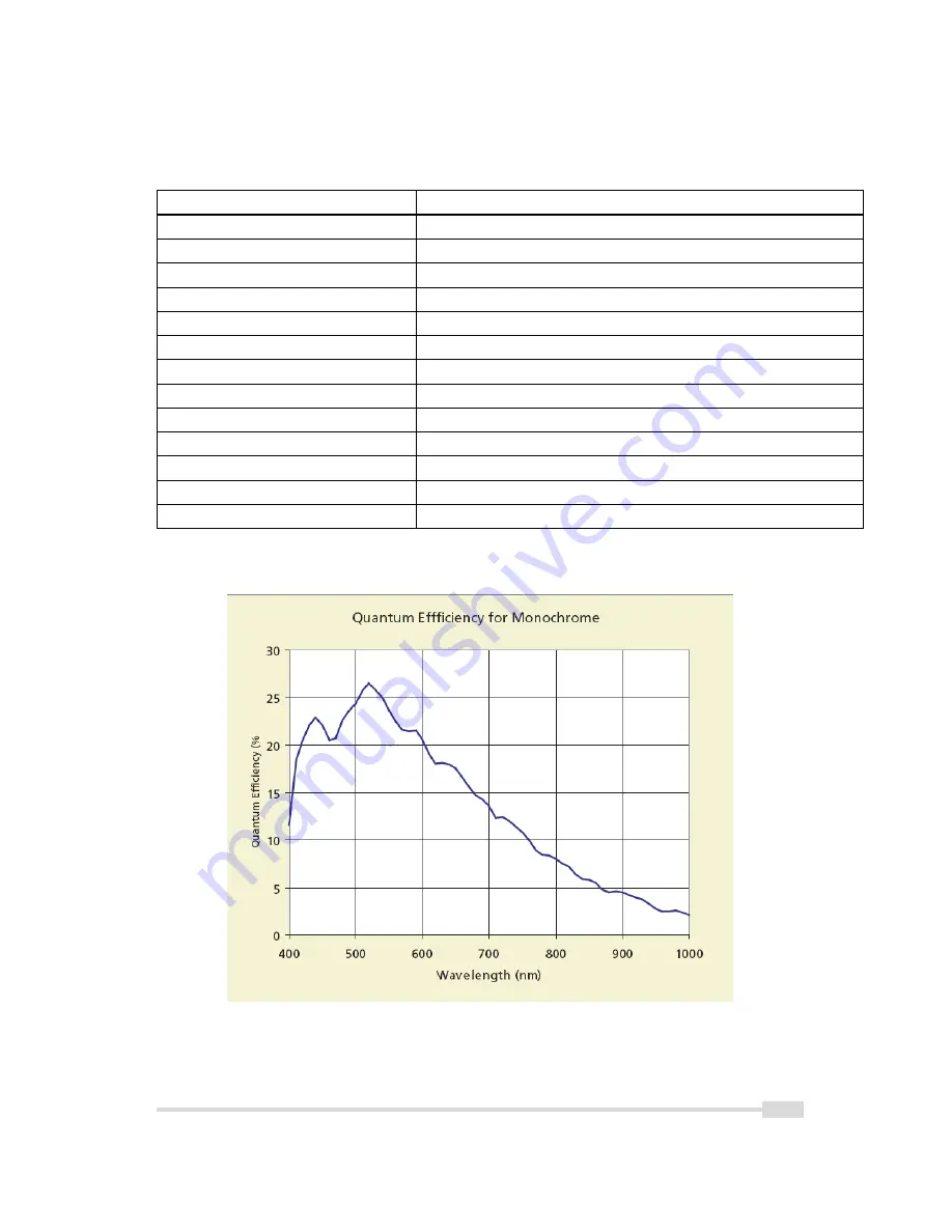 Photon Focus MV2-D1280-640 User Manual Download Page 17