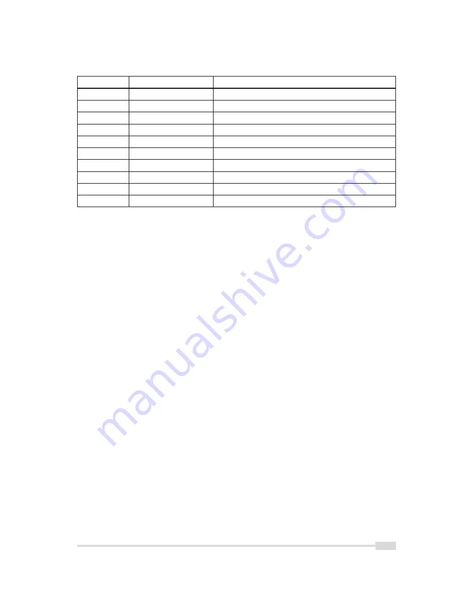 Photon Focus MV2-D1280-640 User Manual Download Page 19