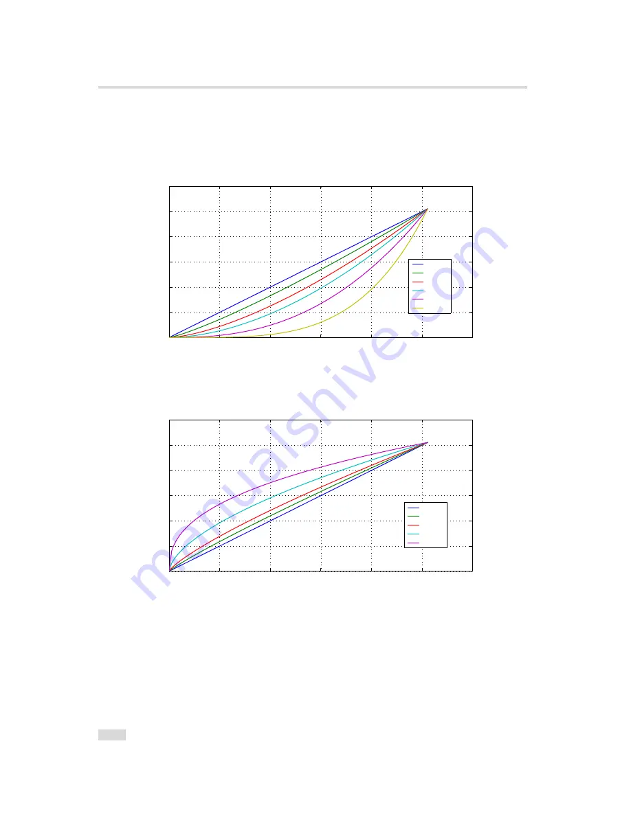 Photon Focus MV2-D1280-640 User Manual Download Page 28