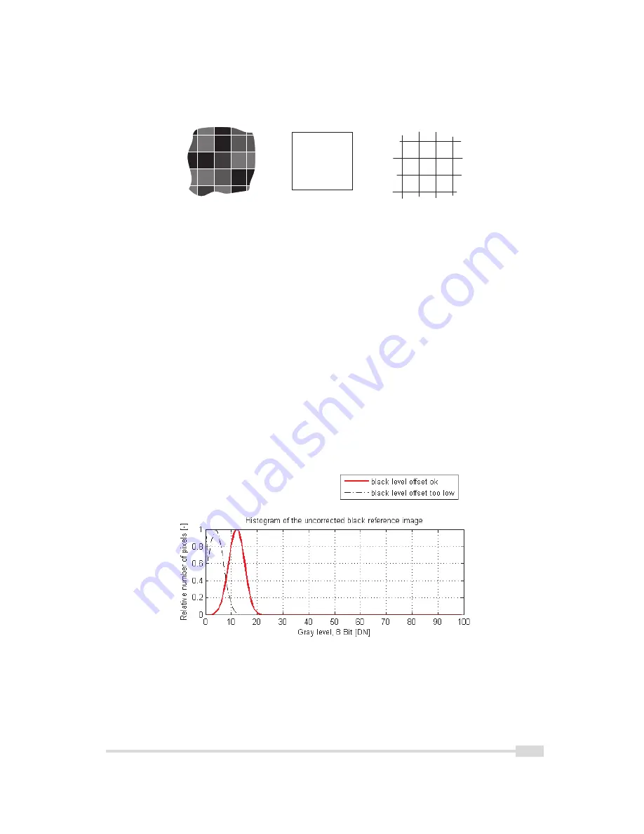 Photon Focus MV2-D1280-640 User Manual Download Page 33