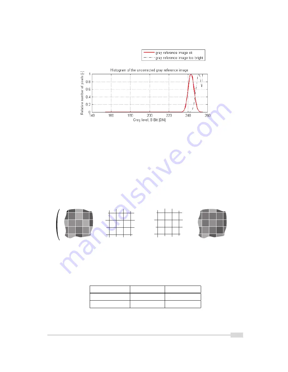 Photon Focus MV2-D1280-640 User Manual Download Page 35