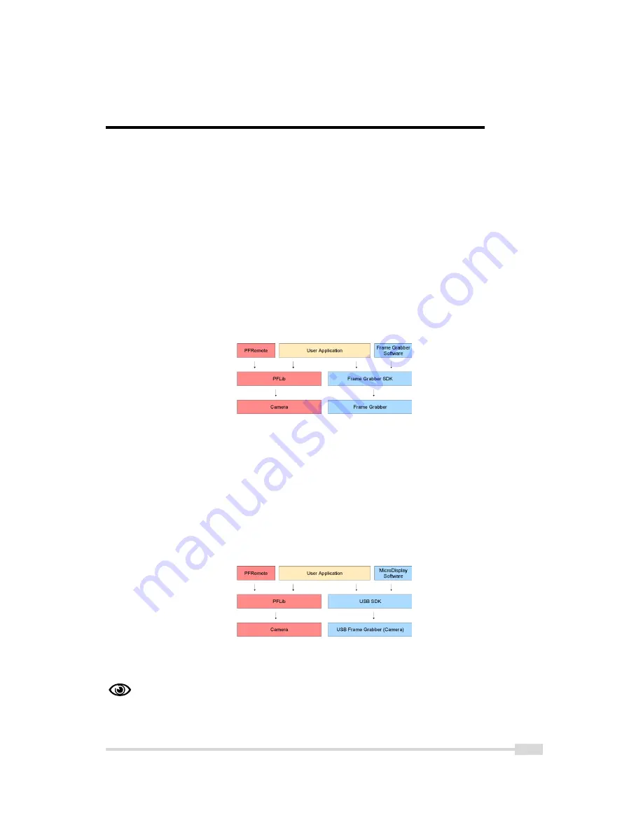 Photon Focus MV2-D1280-640 User Manual Download Page 55