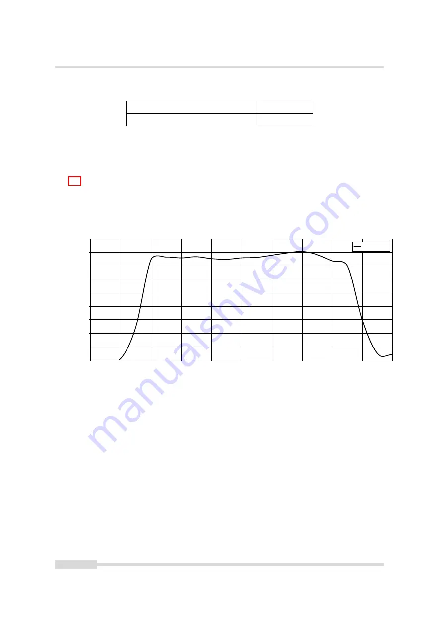 Photon Focus MV3-D640I-M01-144-CL User Manual Download Page 18