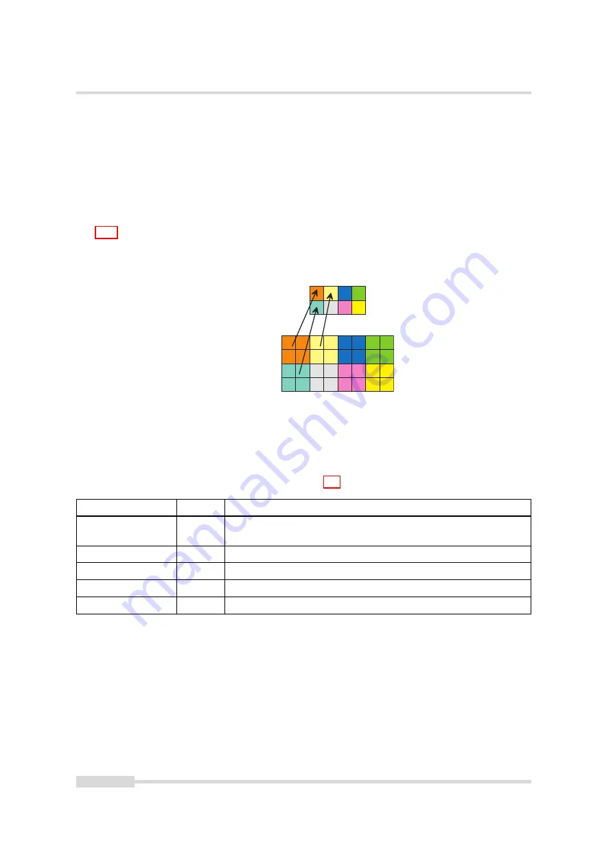 Photon Focus MV3-D640I-M01-144-CL User Manual Download Page 68