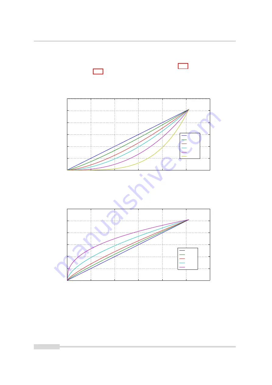 Photon Focus MV8-D8424-G01-GT User Manual Download Page 74