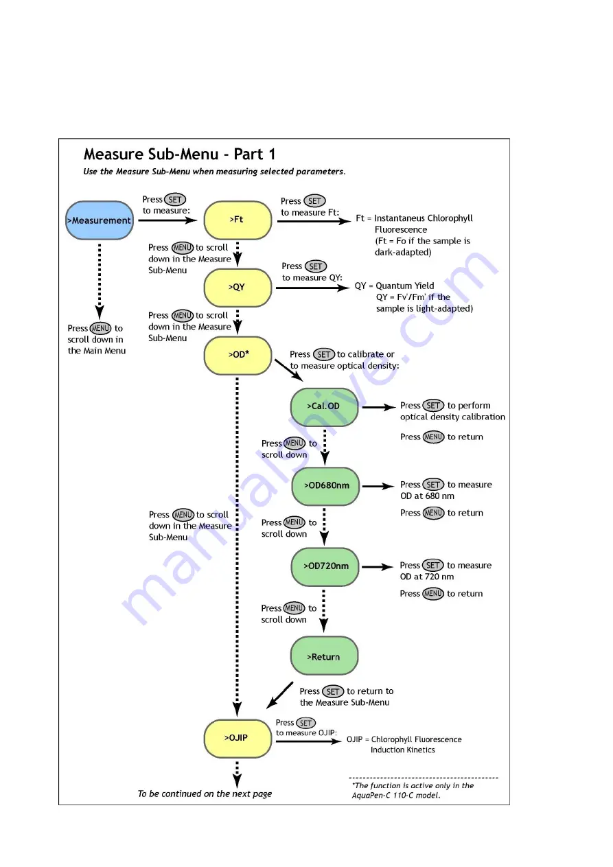 Photon Systems Instruments AquaPen-C AP 110-C Instruction Manual Download Page 30