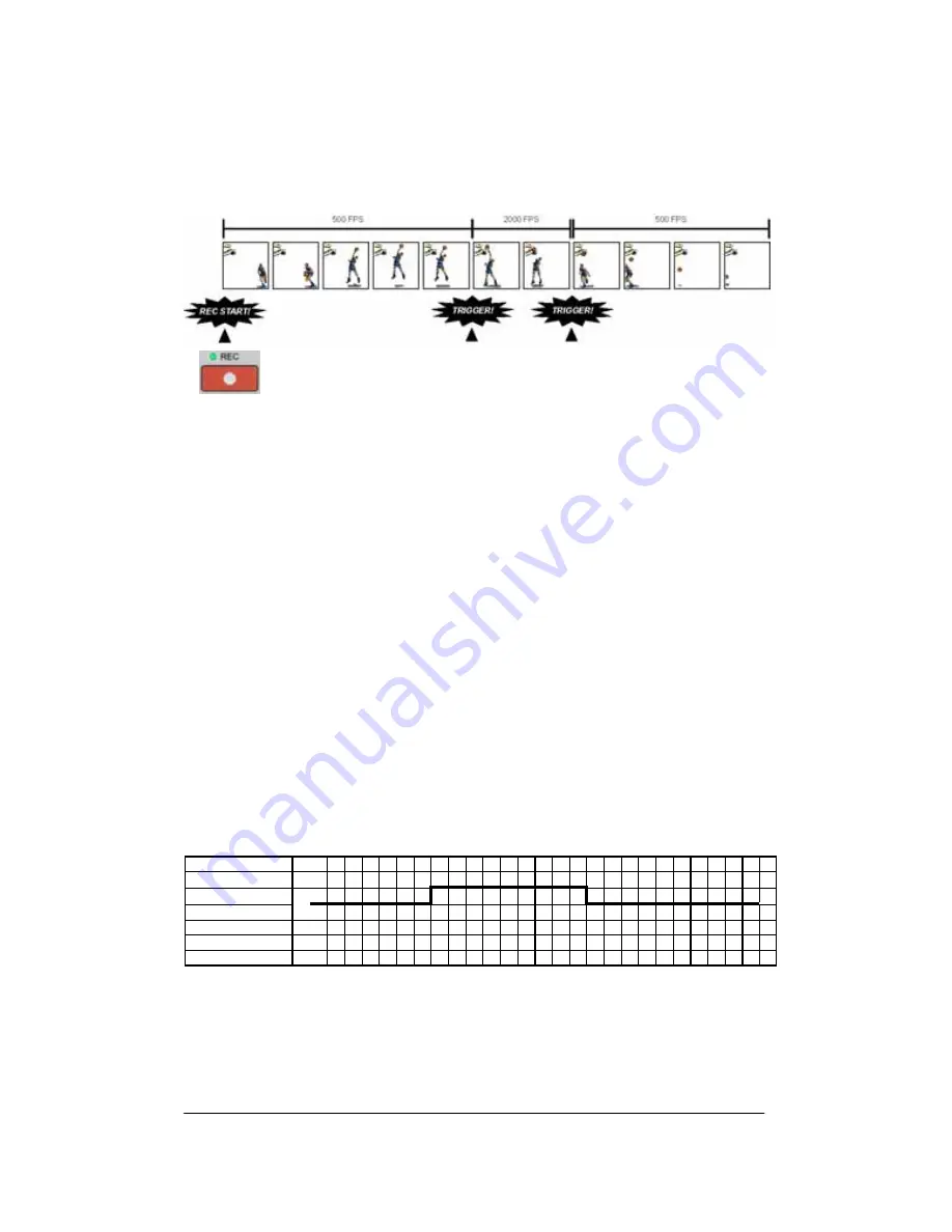 Photron FASTCAM-APX RS Technical Manual Download Page 68