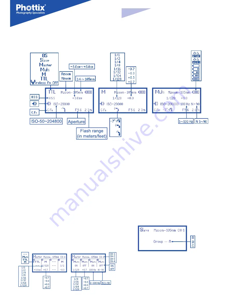 Phottix Mitros TTL Instruction Manual Download Page 5