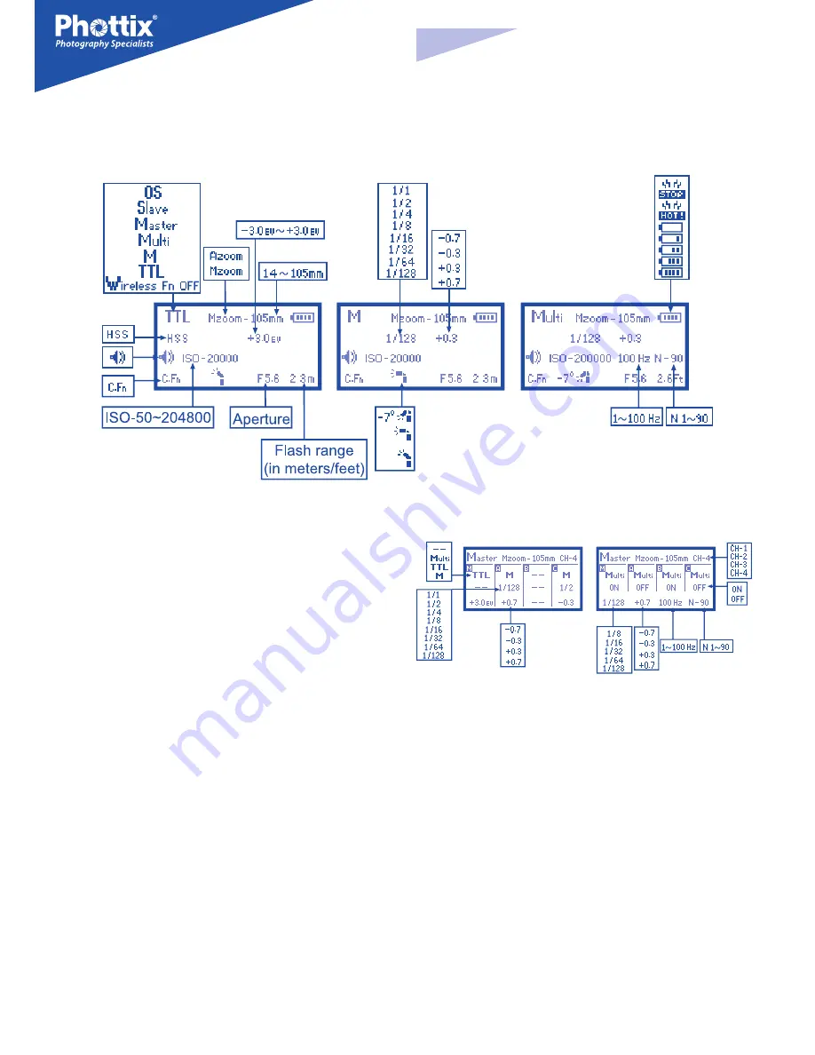 Phottix Mitros TTL Instruction Manual Download Page 18