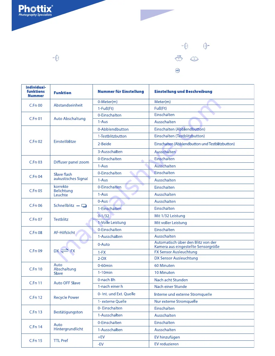 Phottix Mitros TTL Instruction Manual Download Page 25