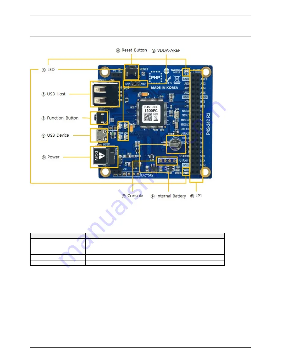 phpoc P4S-342 User Manual Download Page 5