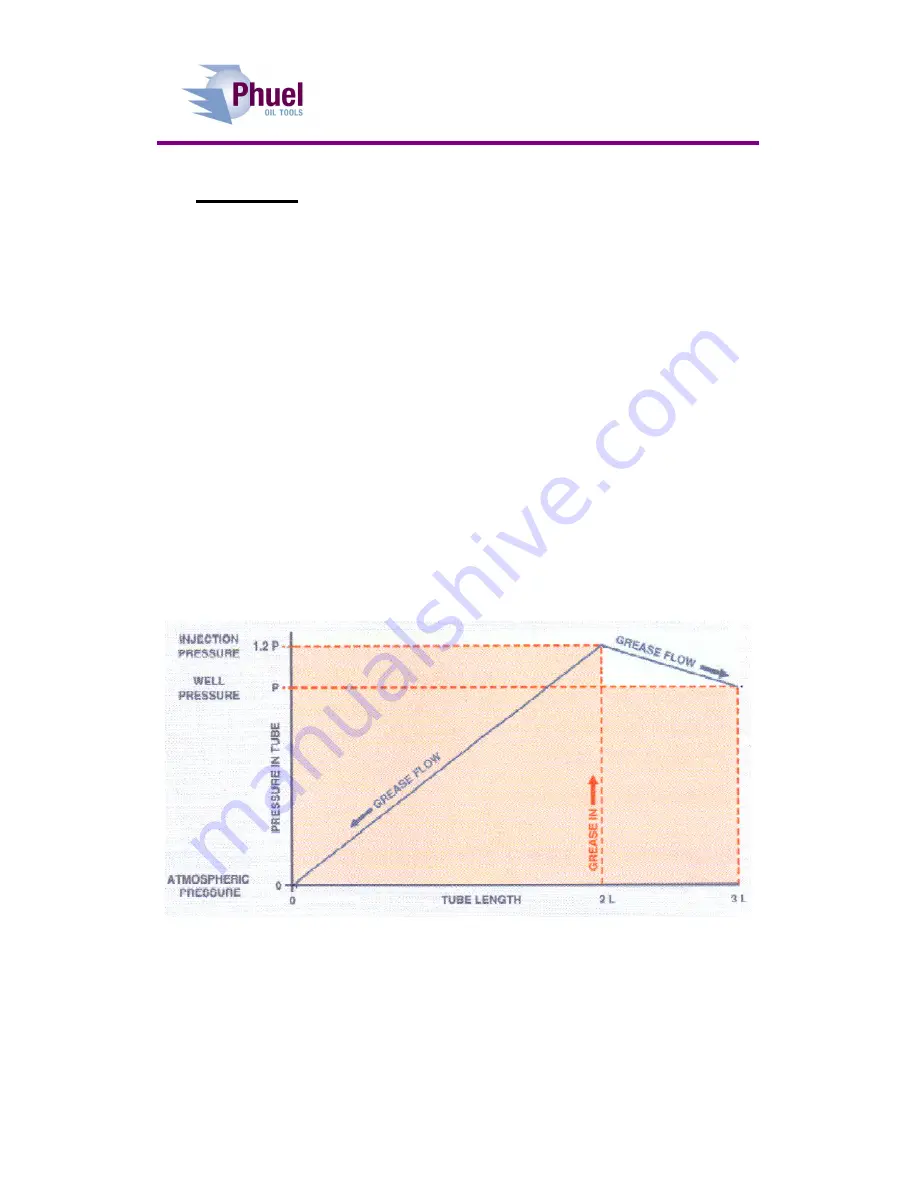 Phuel 145-2884-HV0 User Manual Download Page 7