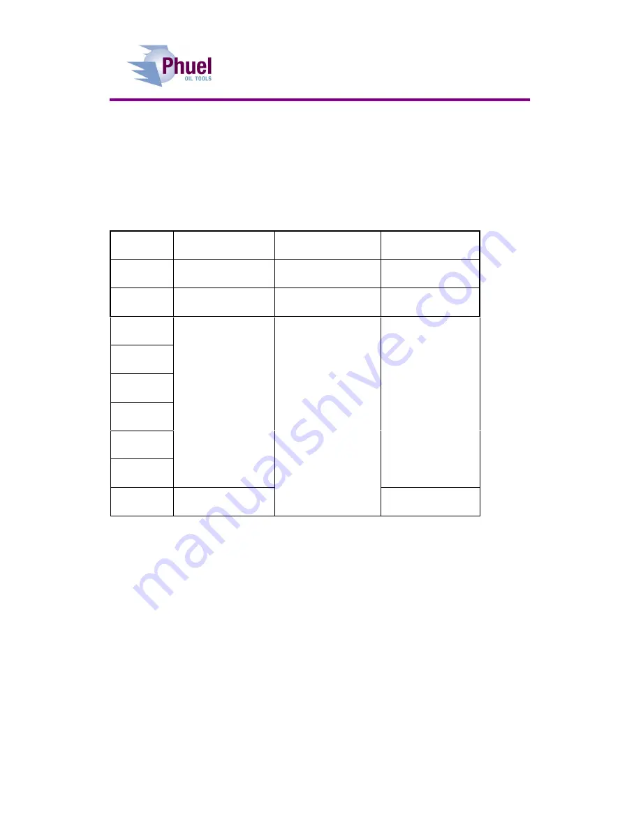 Phuel 145-2884-HV0 User Manual Download Page 13