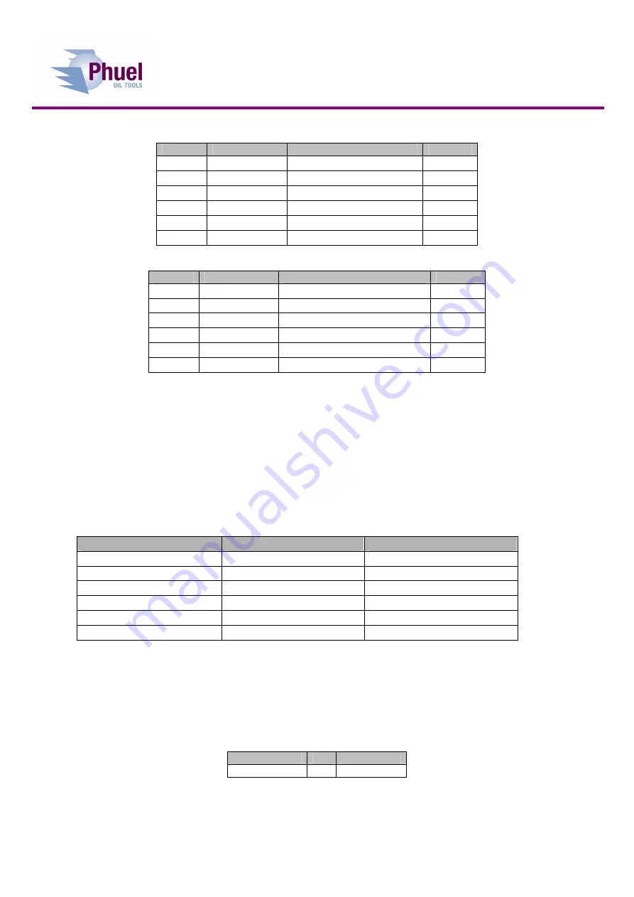 Phuel OPS-4247 Operational Instructions Download Page 14