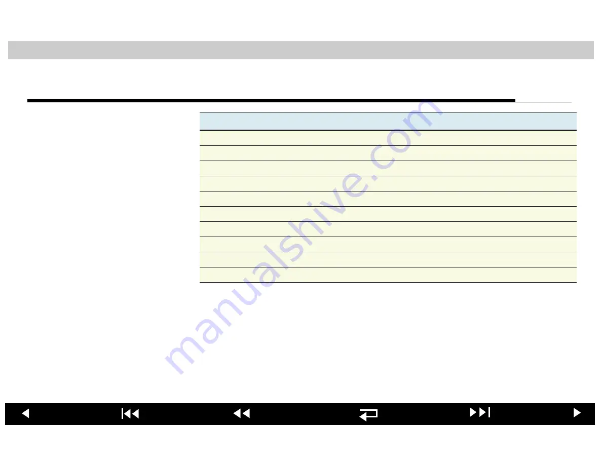 Physio Control LIFEPAK 20 Service Manual Download Page 22