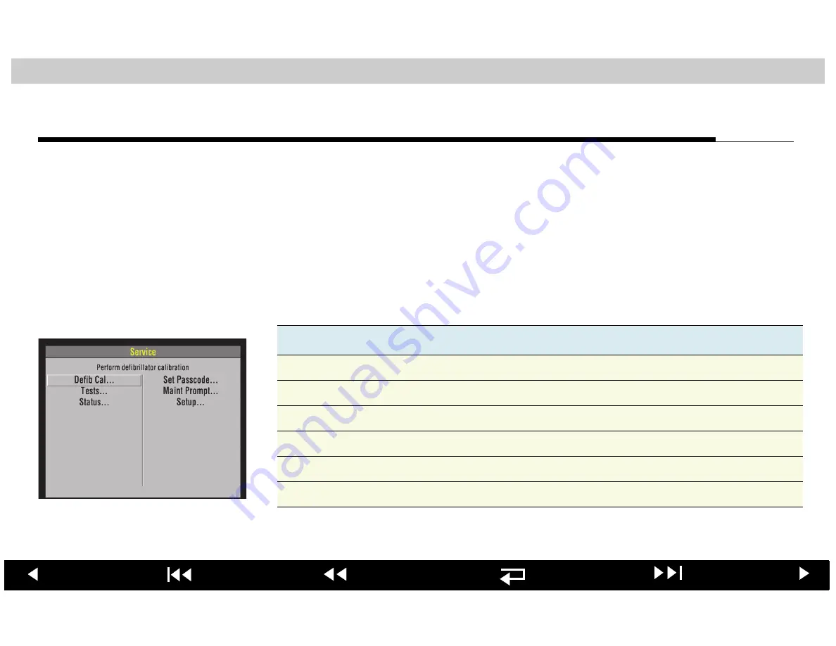 Physio Control LIFEPAK 20 Service Manual Download Page 87