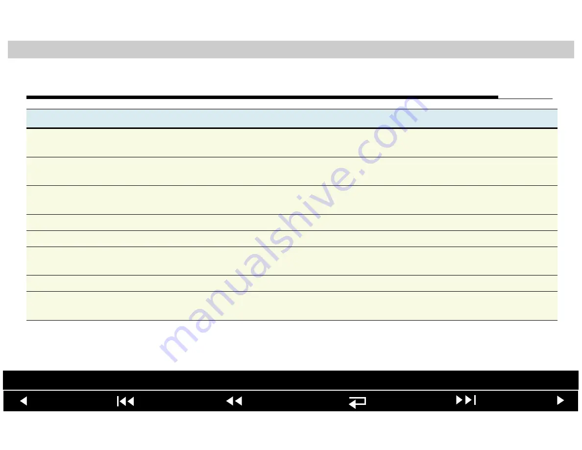 Physio Control LIFEPAK 20 Service Manual Download Page 108