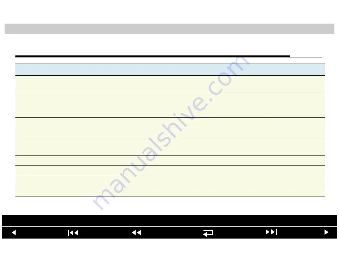 Physio Control LIFEPAK 20 Service Manual Download Page 119