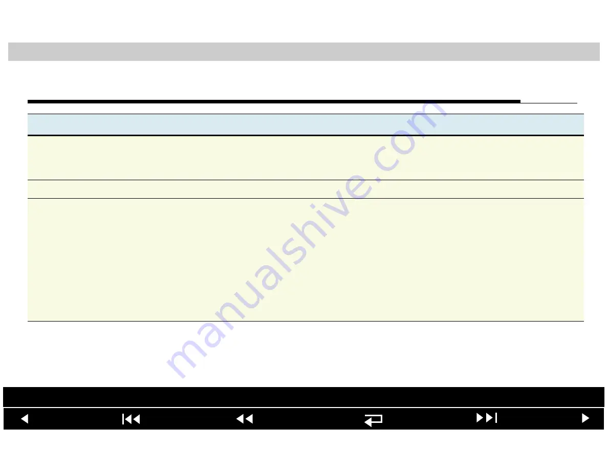 Physio Control LIFEPAK 20 Service Manual Download Page 120