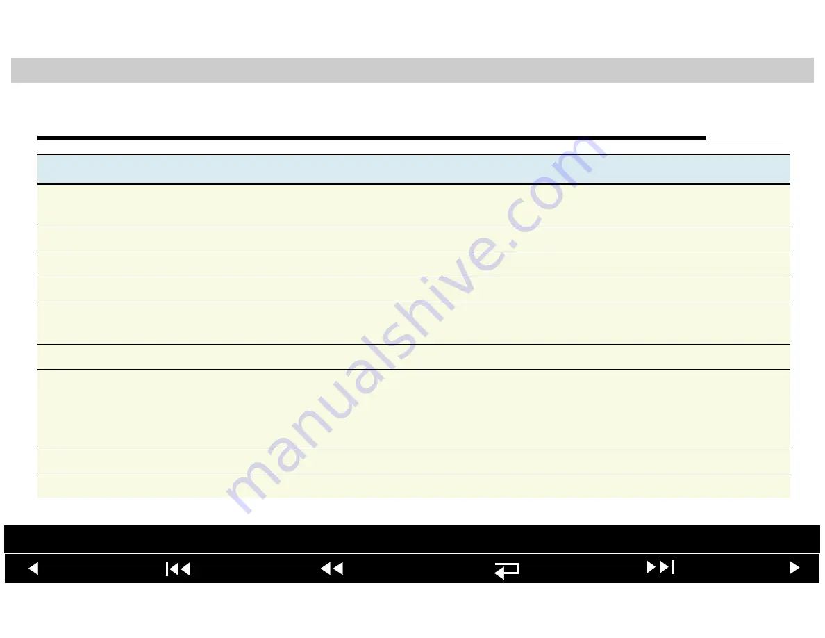 Physio Control LIFEPAK 20 Service Manual Download Page 127