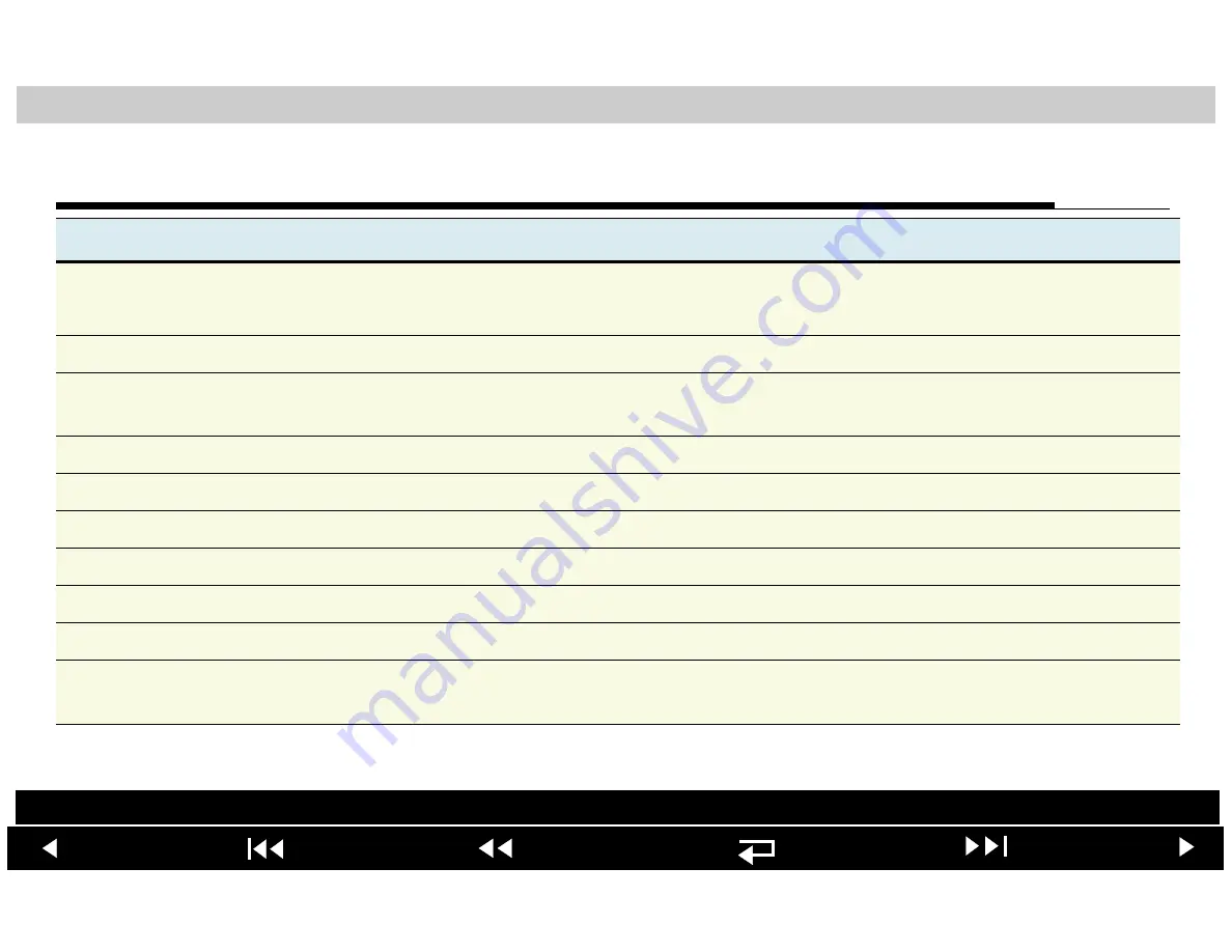 Physio Control LIFEPAK 20 Service Manual Download Page 132