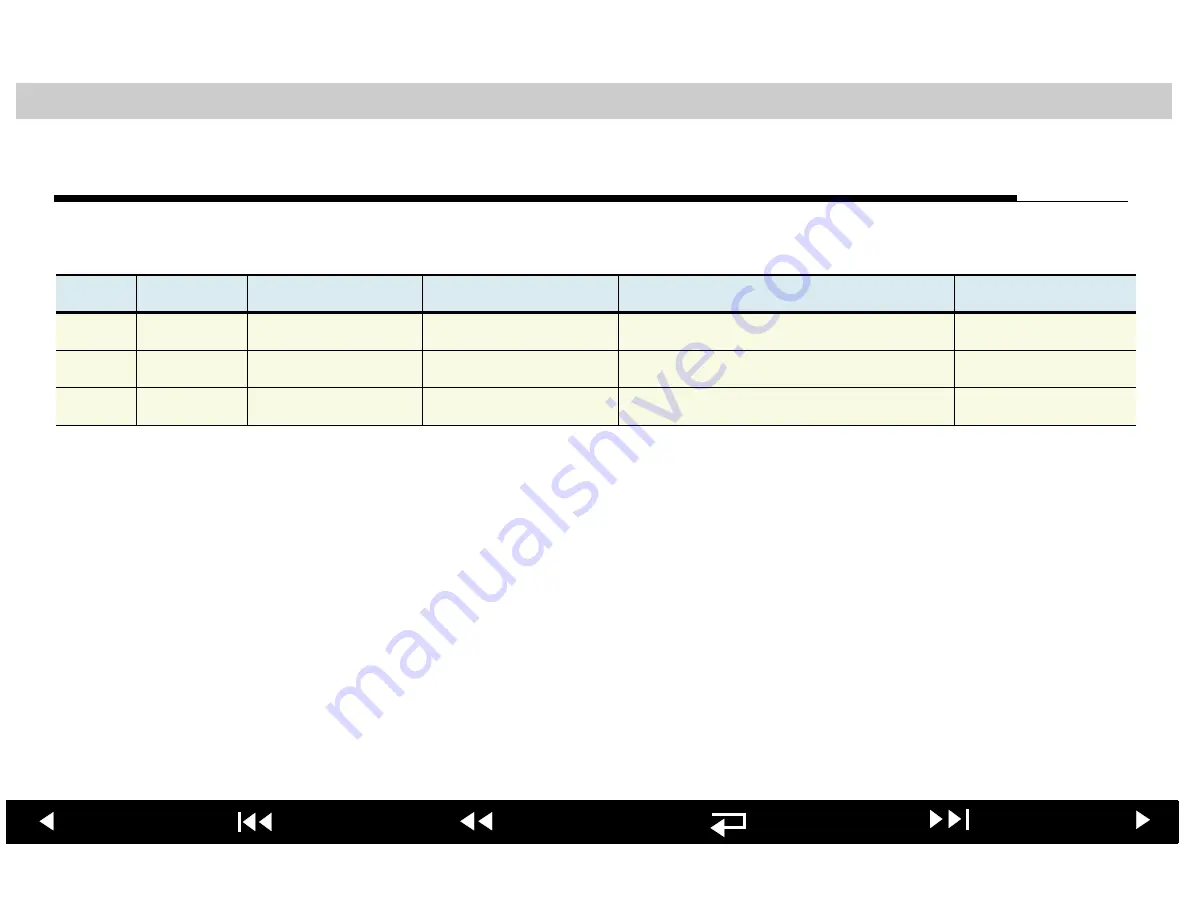 Physio Control LIFEPAK 20 Service Manual Download Page 180