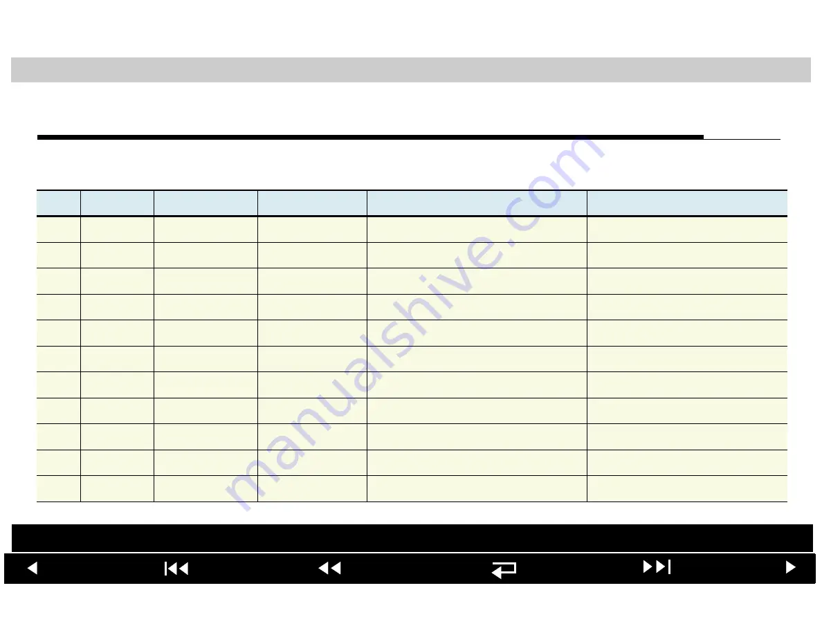 Physio Control LIFEPAK 20 Service Manual Download Page 184