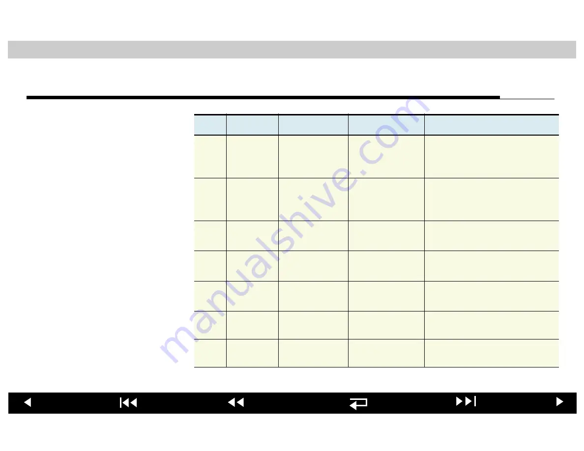 Physio Control LIFEPAK 20 Service Manual Download Page 353