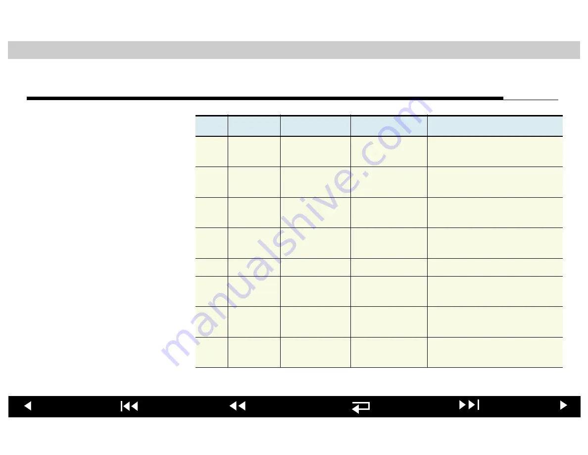 Physio Control LIFEPAK 20 Service Manual Download Page 355