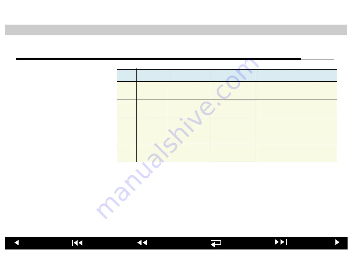 Physio Control LIFEPAK 20 Service Manual Download Page 361