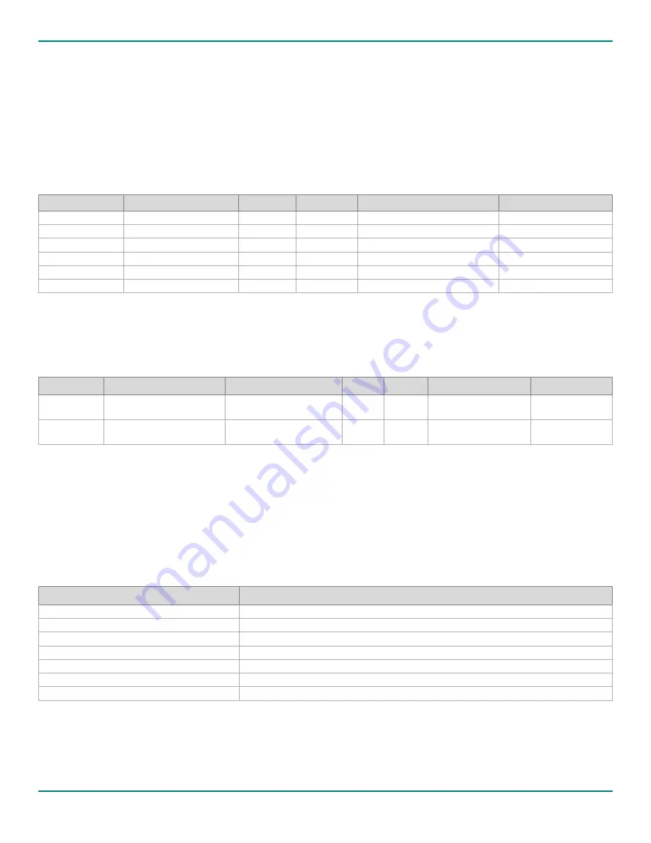 Phytec 1488.2 Hardware Manual Download Page 55