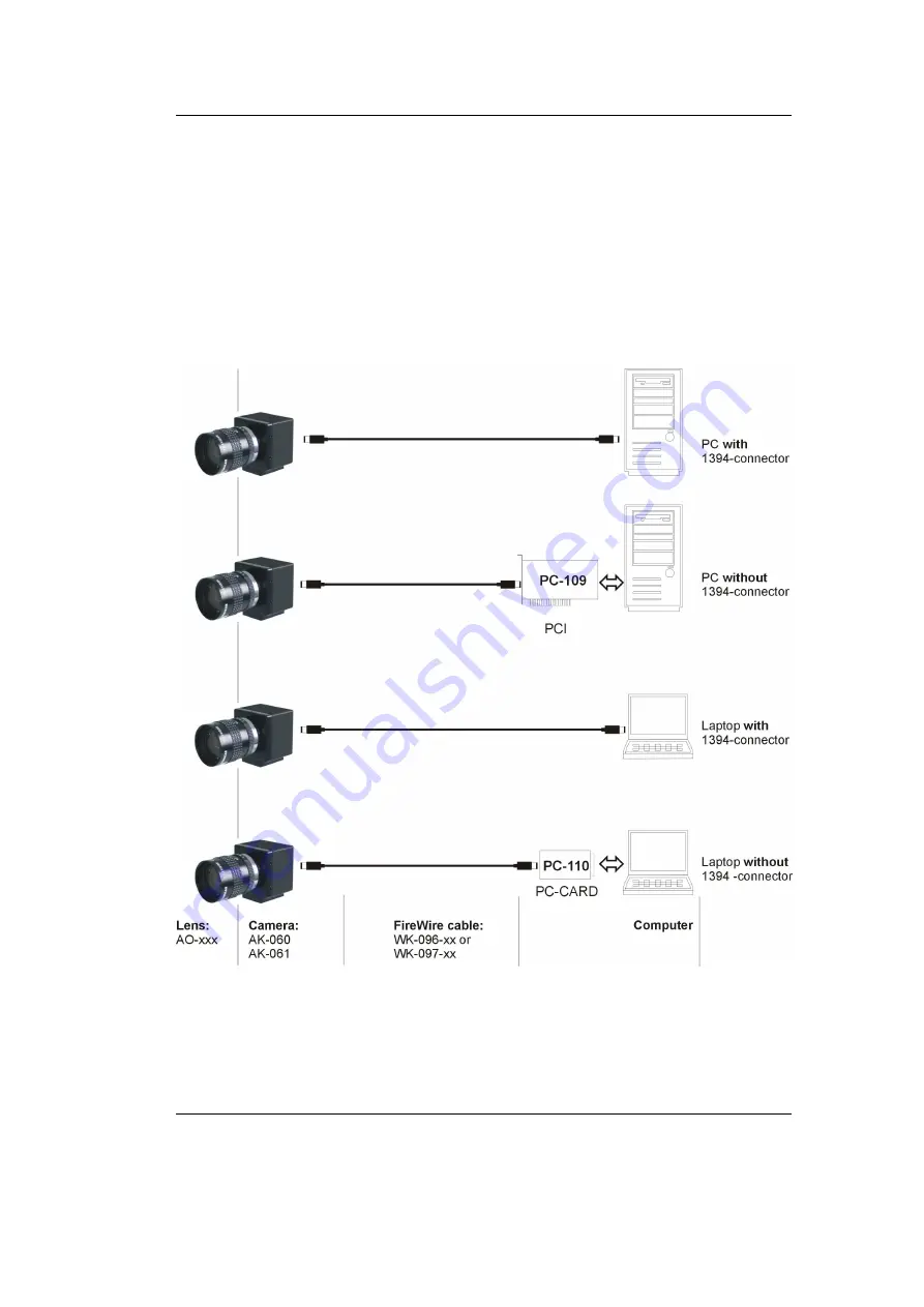 Phytec FireWire-CAM-001 Скачать руководство пользователя страница 9