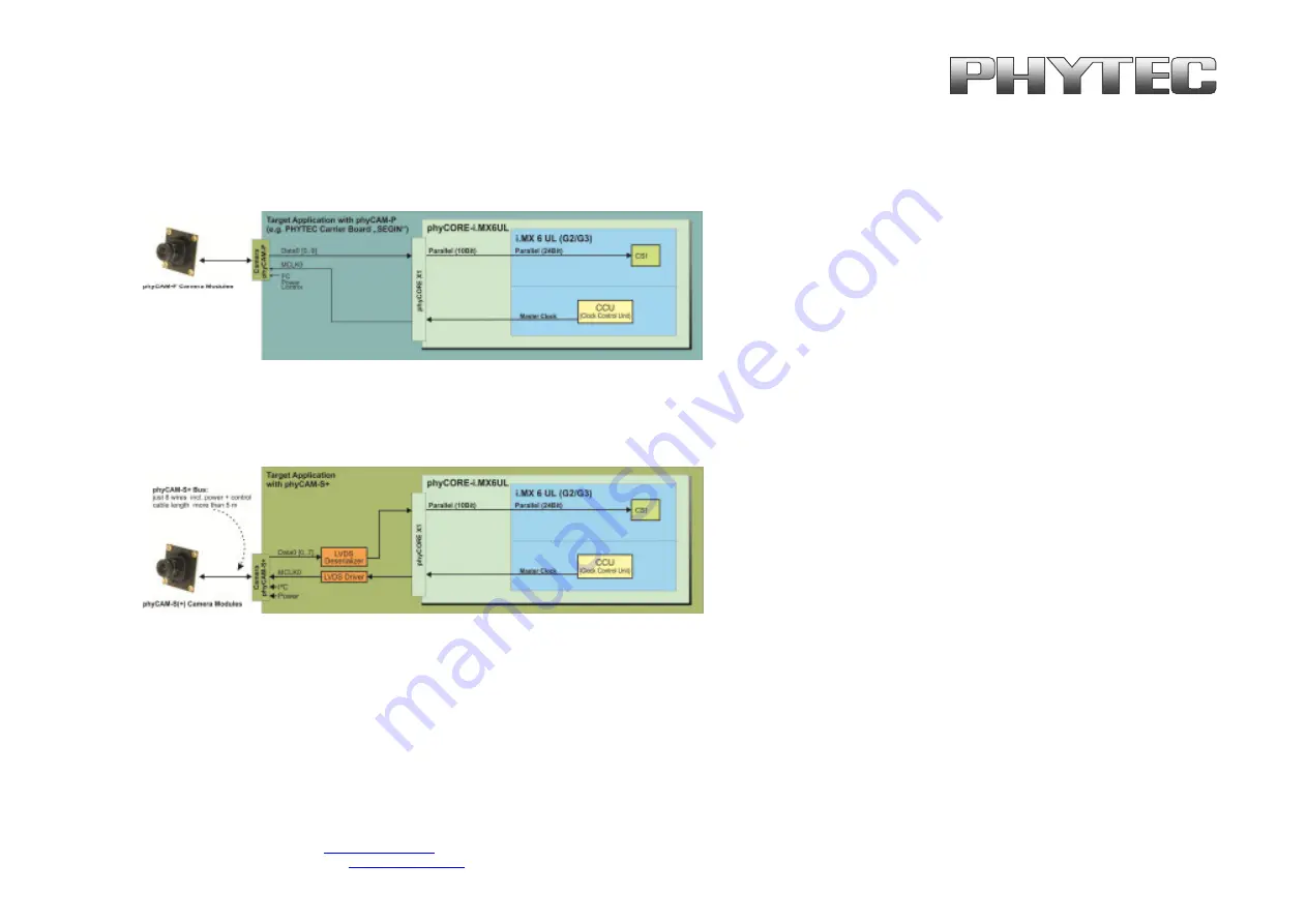 Phytec i.MX6UR Manual Download Page 3