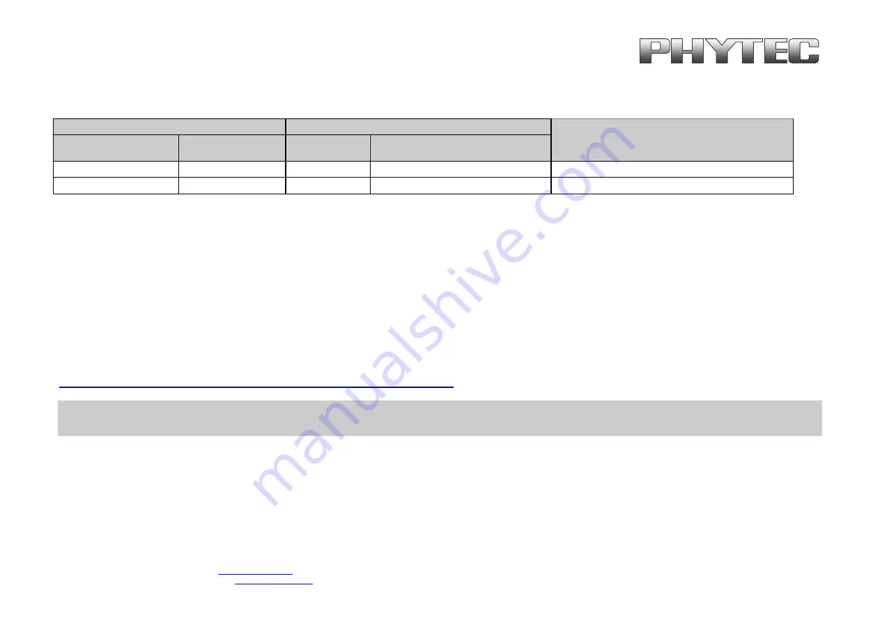 Phytec i.MX6UR Manual Download Page 7