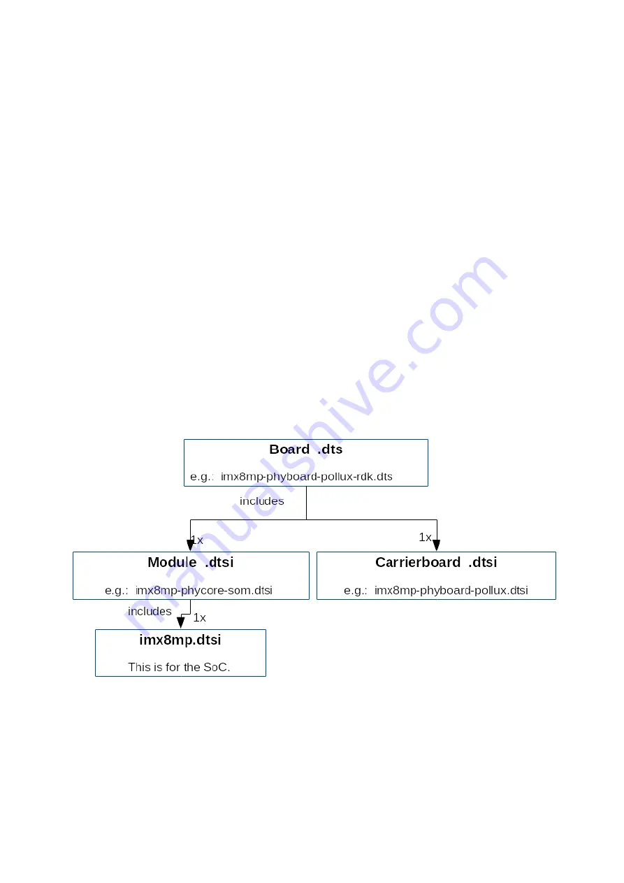 Phytec L-1017e.A3 i.MX 8M Plus Manual Download Page 35